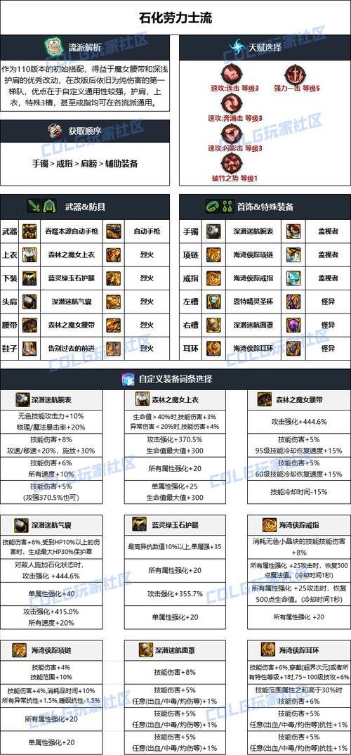 DNF迷雾行者装备效果如何？迷雾行者装备的属性和作用是什么？
