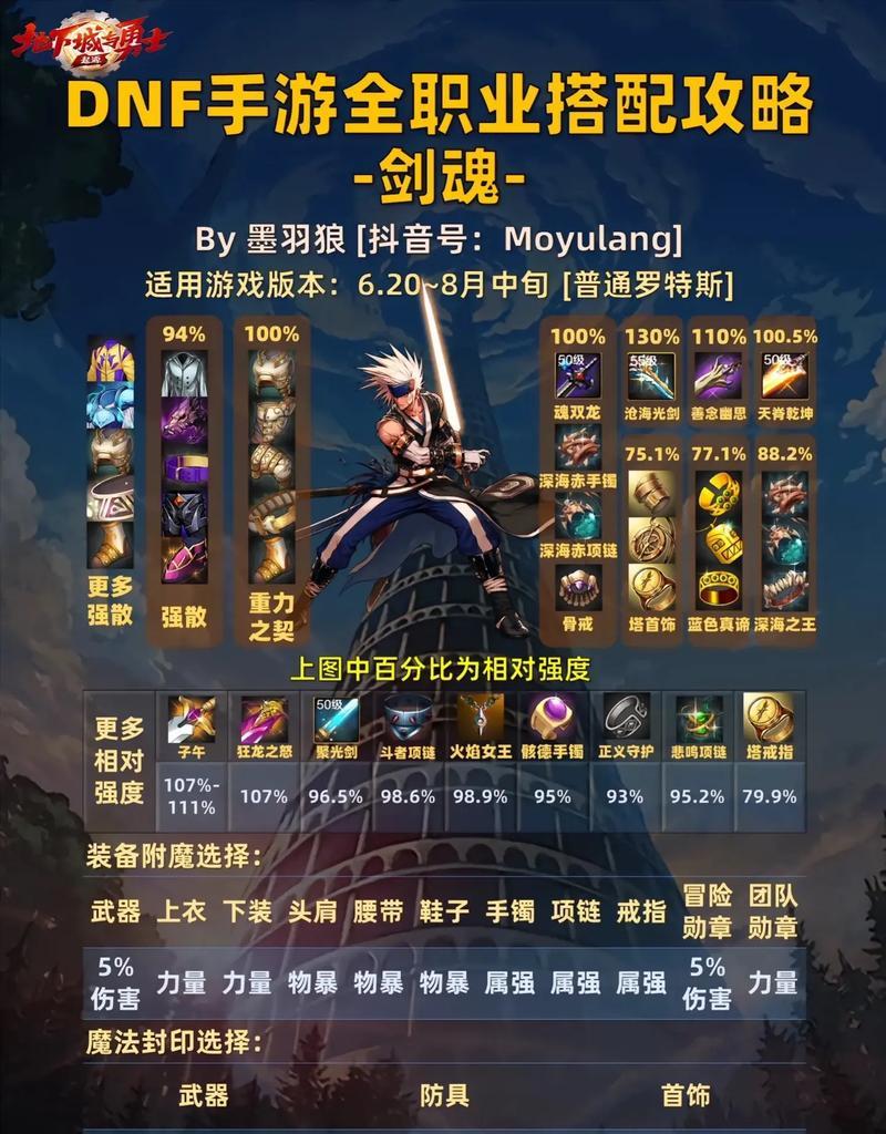 零氪玩家在DNF中应该选择哪个职业？有哪些优势？