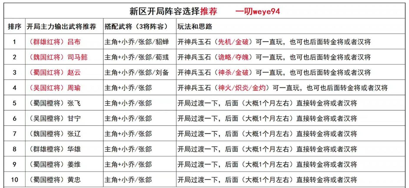 三国杀名将传如何存资源？存资源有哪些技巧？