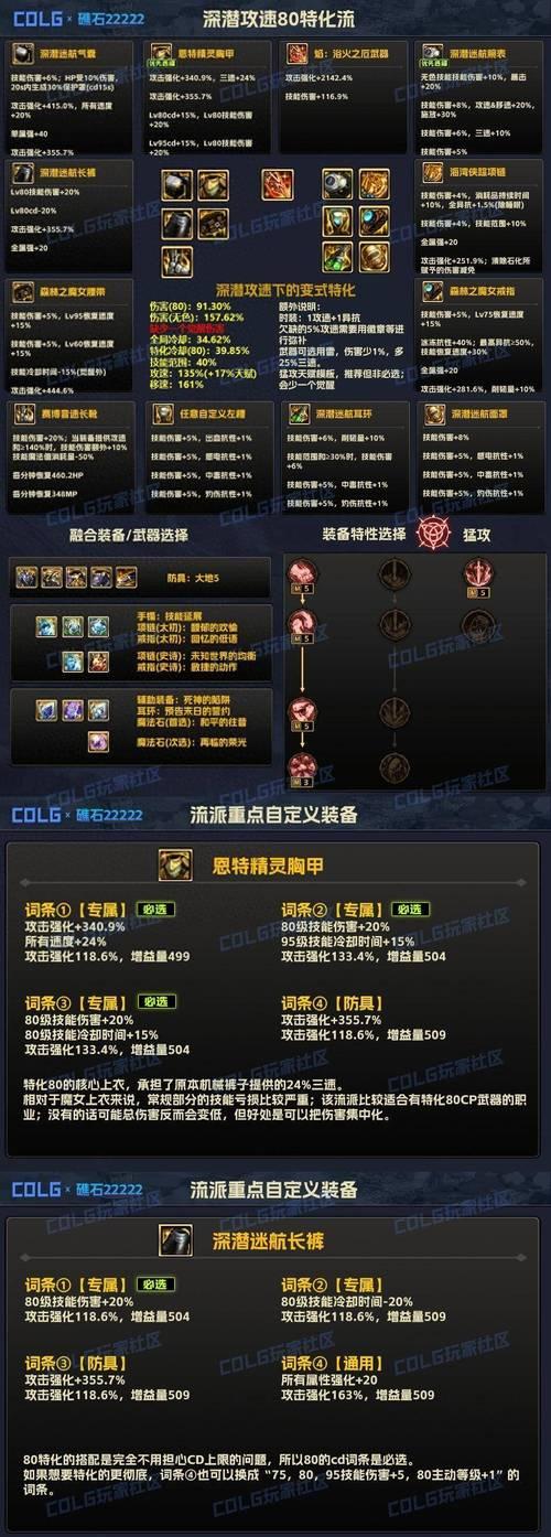 dnf2.8怎么过？2.8版本的通关技巧是什么？