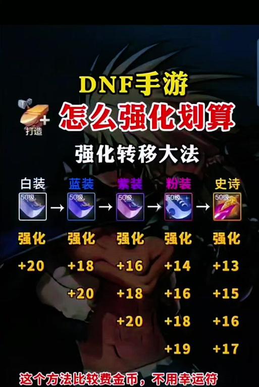 dnf2.8怎么过？2.8版本的通关技巧是什么？
