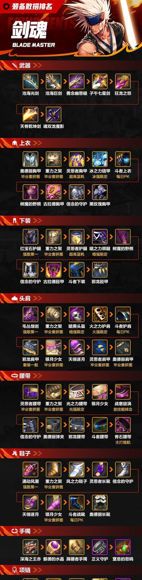 长安幻想怎么选择剑魂装备？选择装备的策略是什么？