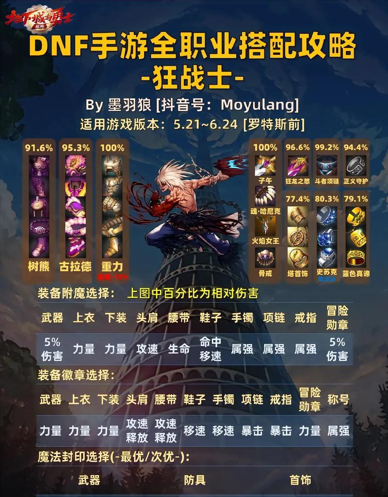 dnf战法职业选择建议是什么？