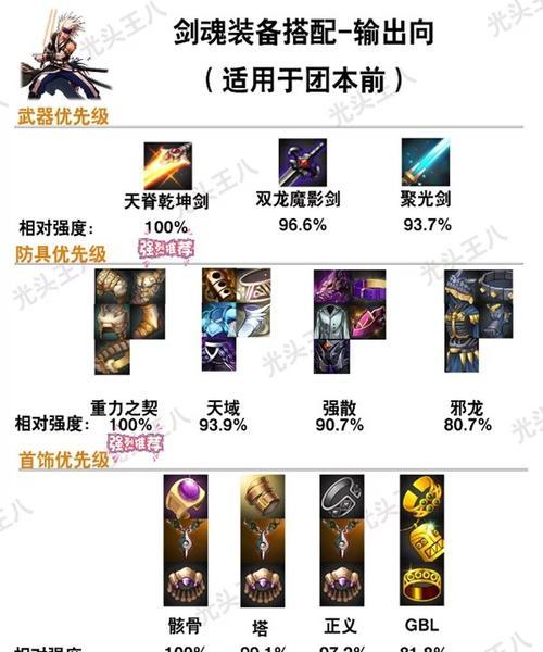 剑魂天域套应选择哪种属性强化？有何优势？