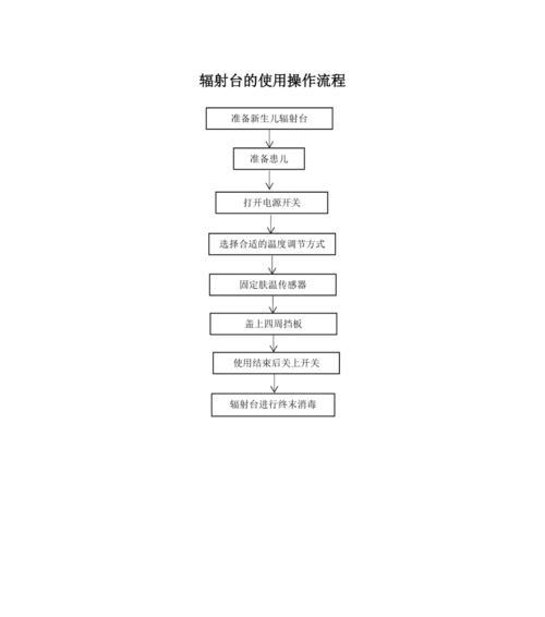 魔域中属性洗练的具体操作流程是什么？