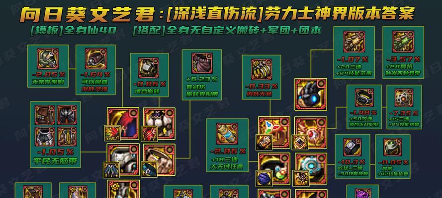 地下城流派转换职业的步骤是什么？
