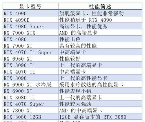 CF显卡配置过低如何提升性能？