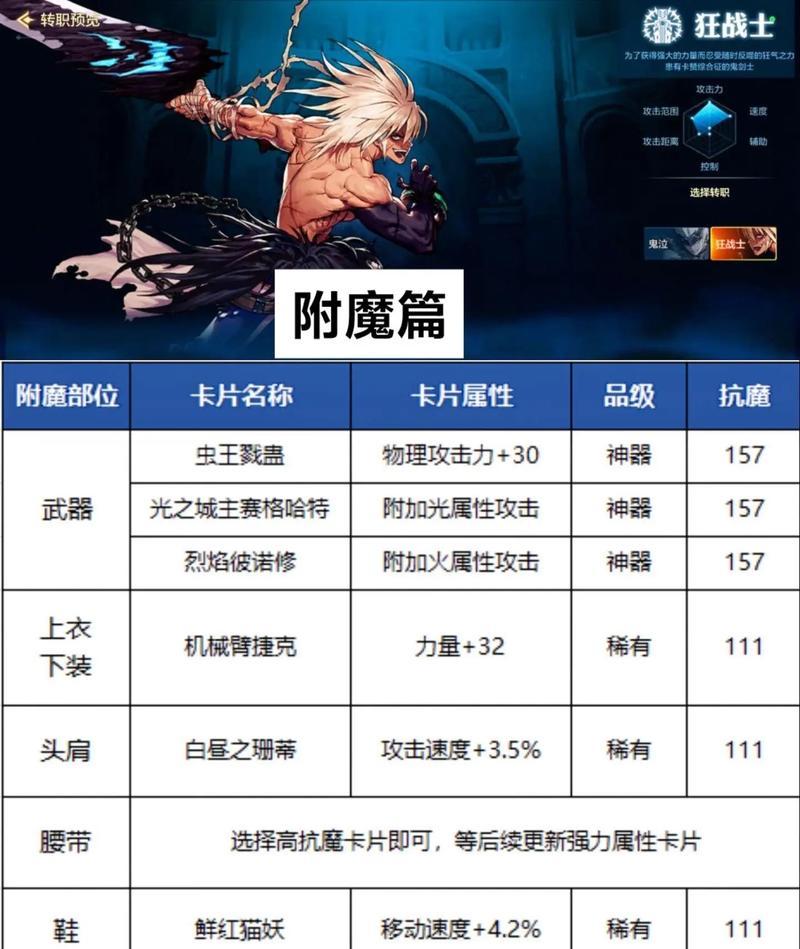 dnf怎么合徽章？合成规则和技巧是什么？