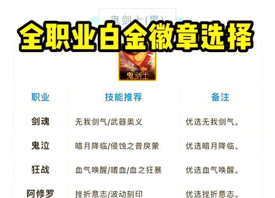 dnf怎么合徽章？合成规则和技巧是什么？