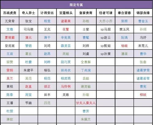 三国杀十二将就位需要满足哪些条件？