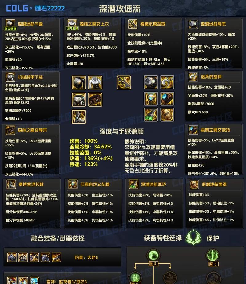 dnf贪食装备升级需要哪些材料？
