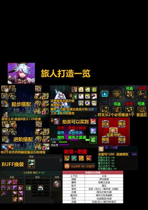 dnf旅人技能选择打怪效果如何？