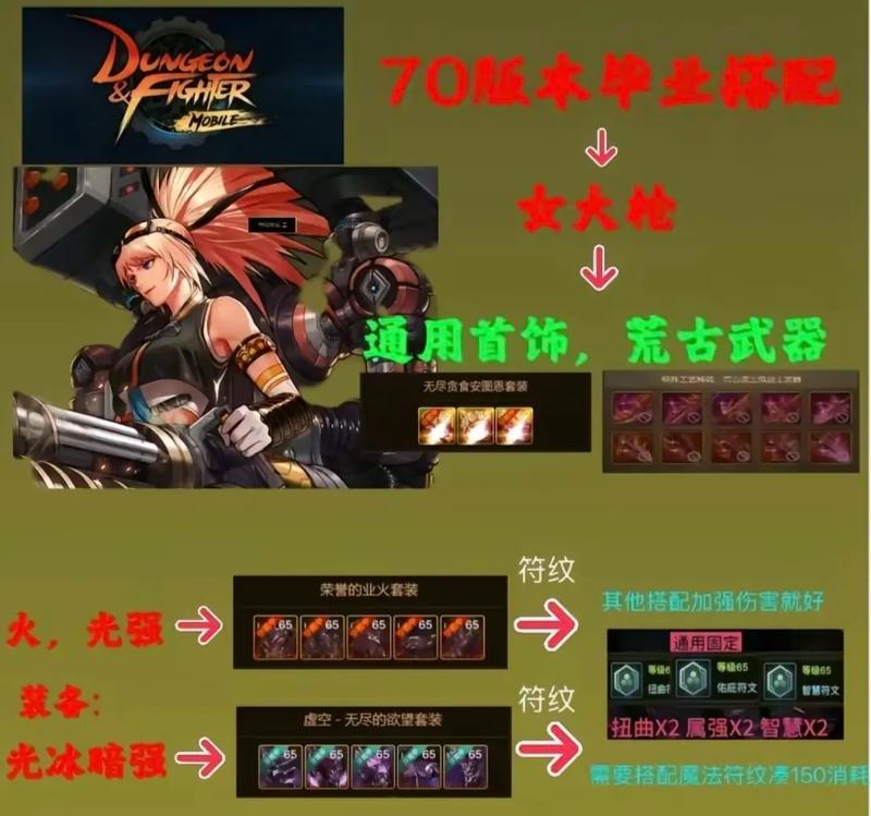 dnf虚空制作方法是什么？