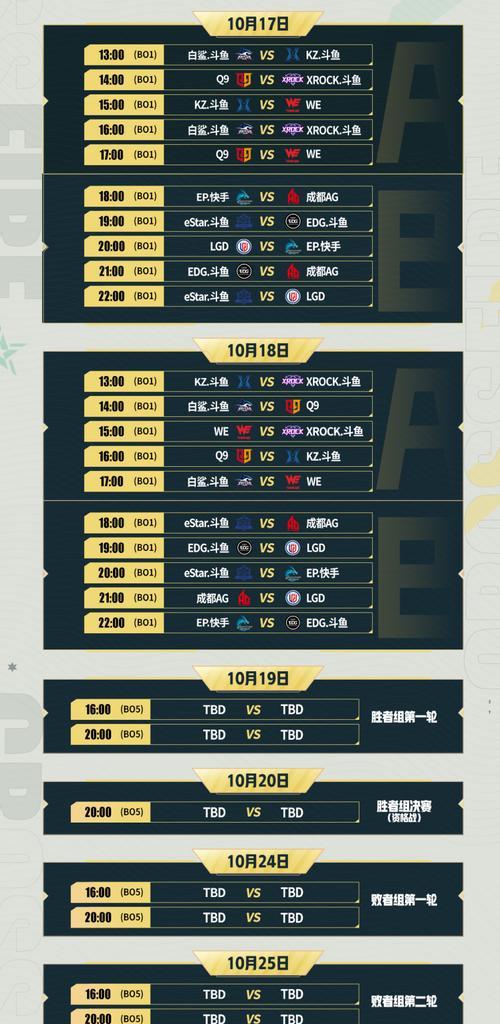 CF单排进入五百强需要多少费用？如何计算？