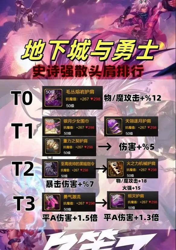 dnf史诗装备分解技巧有哪些？分解后能获得什么？