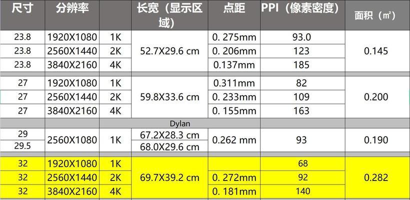 4K显示器玩CF的最佳尺寸是多少？