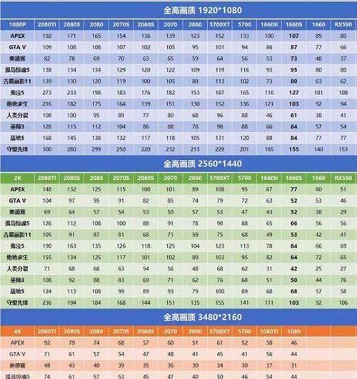 4K显示器玩CF的最佳尺寸是多少？