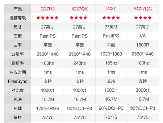 4K显示器玩CF的最佳尺寸是多少？
