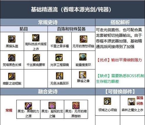 剑魂直伤8极限伤害计算方法是什么？如何达到最高伤害？