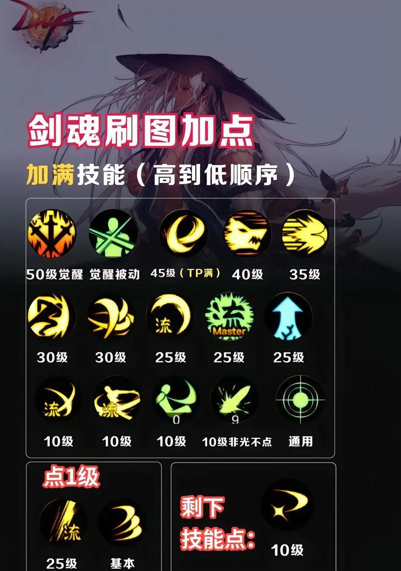 dnf游戏内比例计算方法？如何正确理解游戏比例？