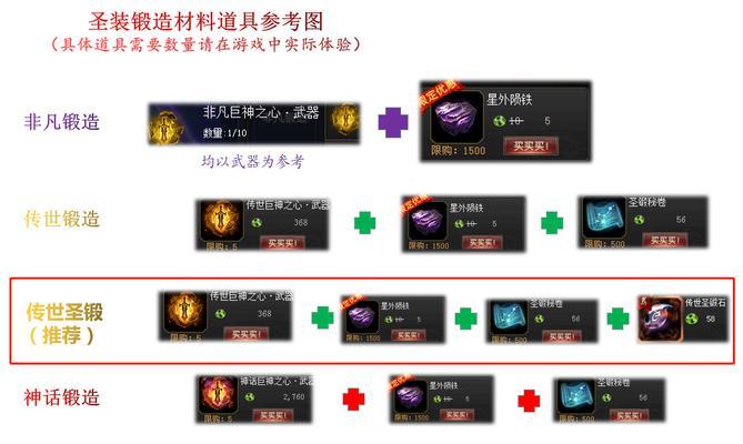 魔域新手获取圣装武器方法是什么？需要哪些条件？