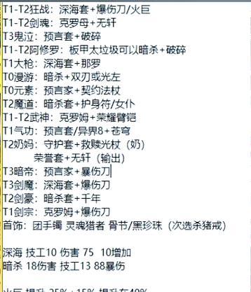 dnf漫游职业哪套装备伤害最高？如何选择最佳套装？