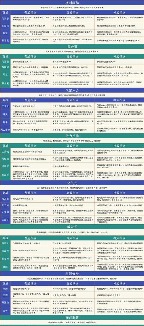 魔域骨灵合成高星方法及注意事项是什么？