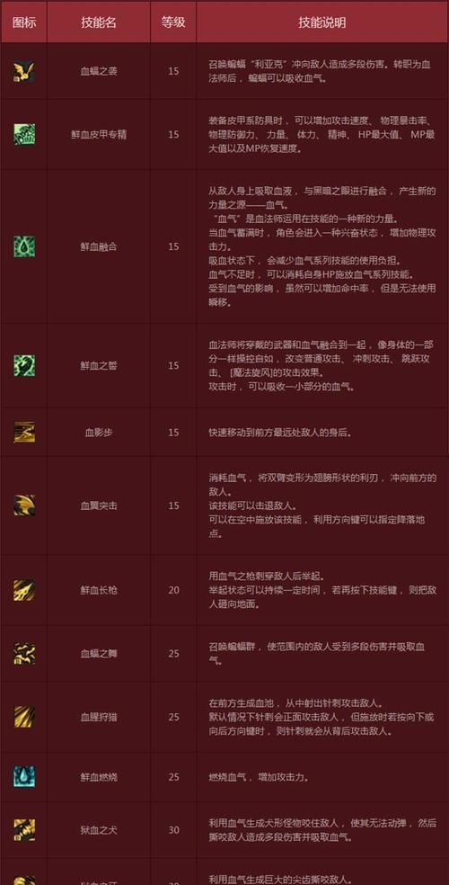 DNF故事簿的作用是什么？如何使用故事簿？