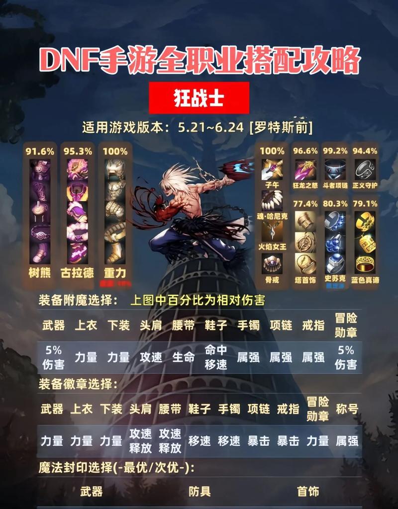 DNF中灵越装备如何更换？