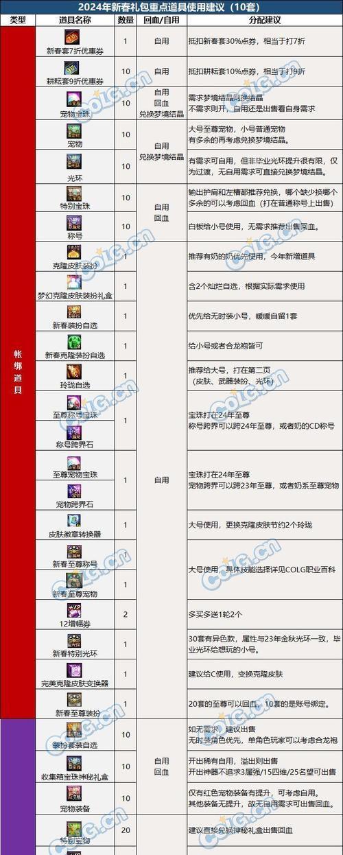 打塔时如何选择回血装备？地下城手游中哪些装备具有回血效果？