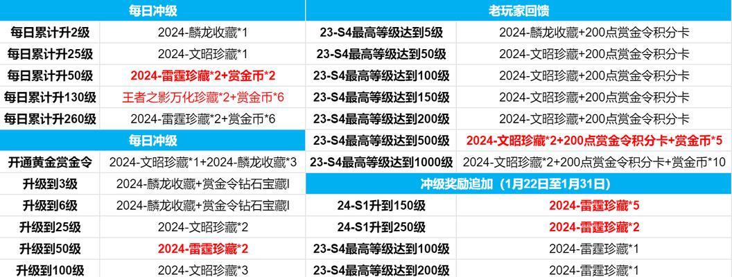 魔域飞龙奇迹触发条件是什么？如何提高成功率？