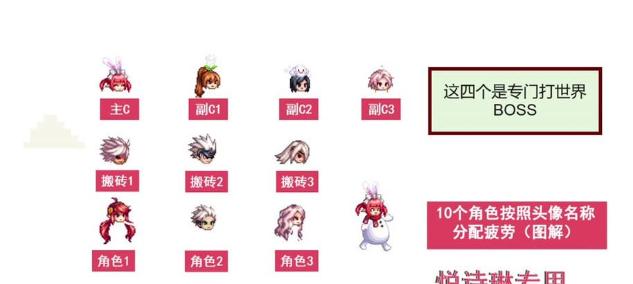 地下城消耗碳查看方法？如何计算消耗量？