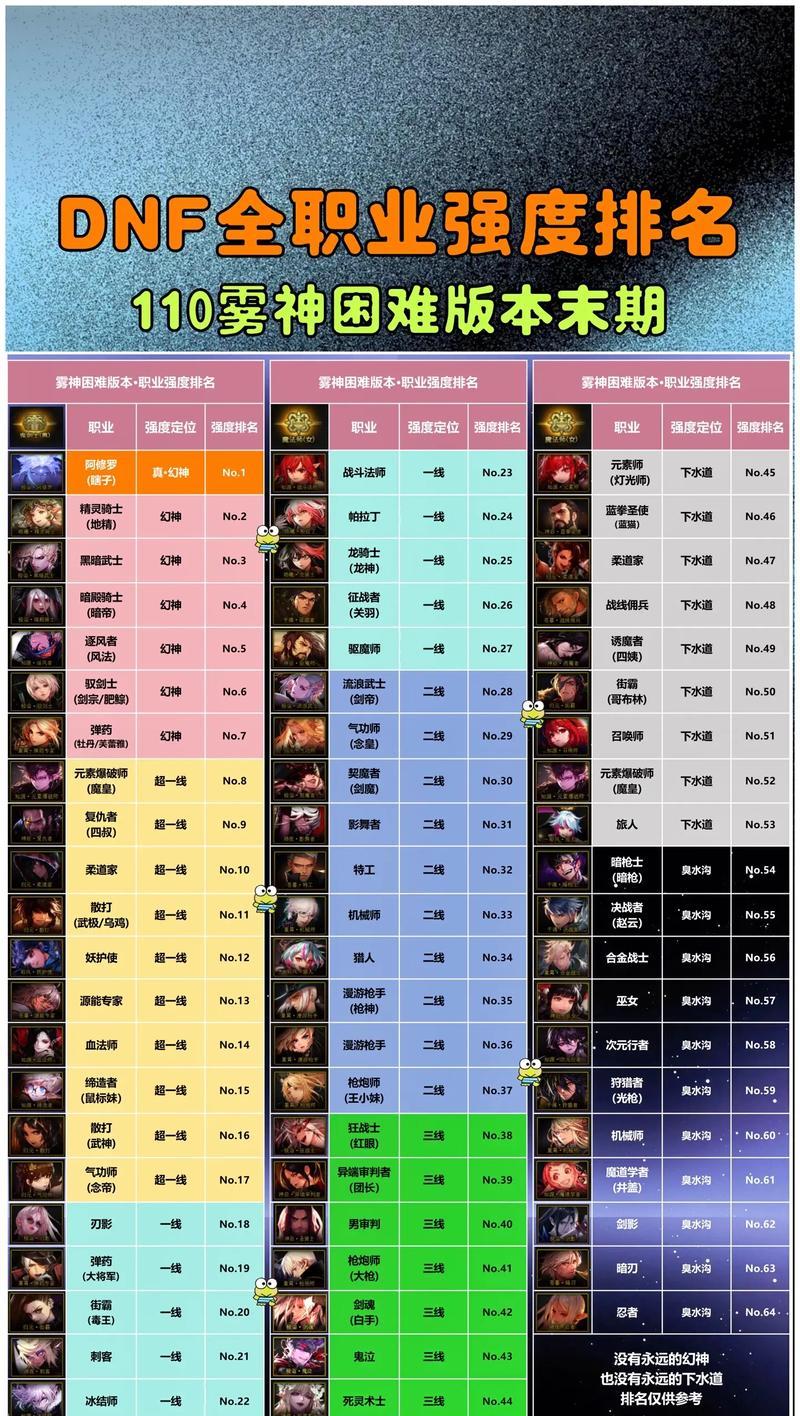 地下城勇士级任务评分低的原因是什么？