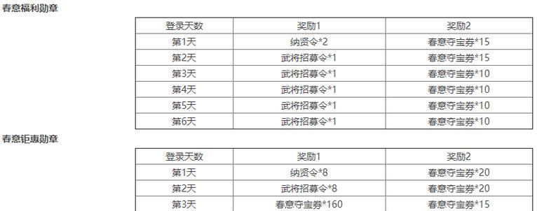 三国杀史诗五选一活动的详情和选择建议是什么？