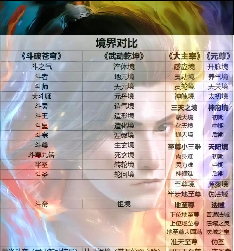 斗王相当于完美世界什么实力？两者实力如何比较？