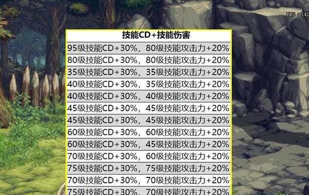 地下城95级技能特化获取途径？