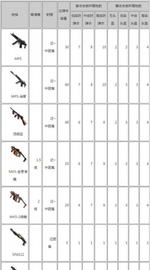 cf端游机枪弹夹子弹数量是多少？