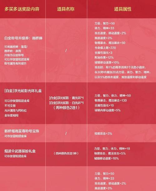 剑魂符文3顺斩6心剑如何获取？获取途径有哪些？