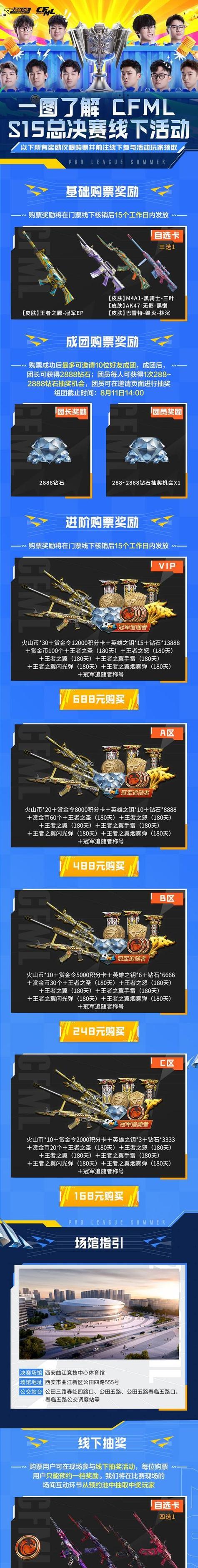 cf抽奖中一级奖品需要多少点券？