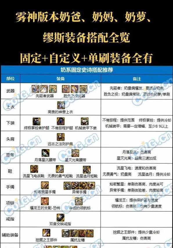 dnf审判奶爸主流流派有哪些？如何选择适合自己的审判奶爸流派？