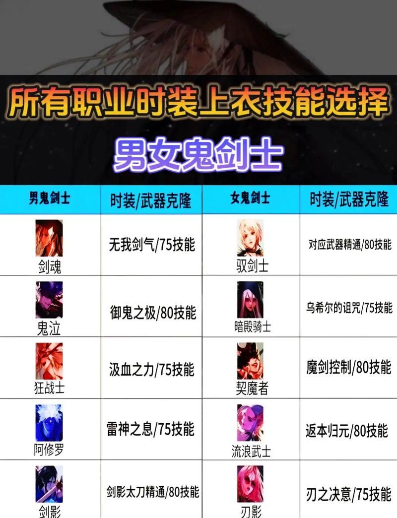 剑魂十三时装上衣的获取方式是什么？有哪些获取途径？