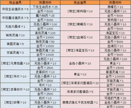 地下城炼金师升级方法是什么？