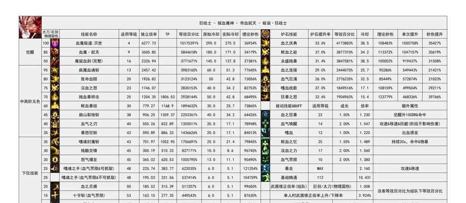 地下城炼金师升级方法是什么？