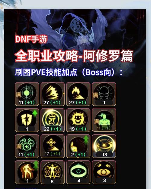 dnf中潘的打法是什么？潘的战斗策略有哪些？