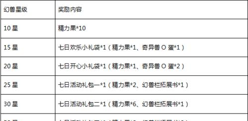魔域手游如何开启加速？加速功能有哪些好处？