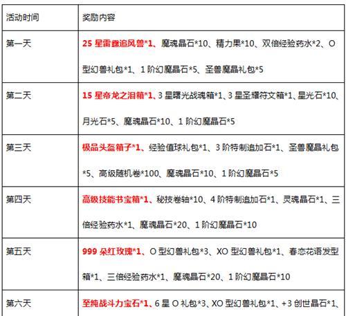 魔域手游如何开启加速？加速功能有哪些好处？