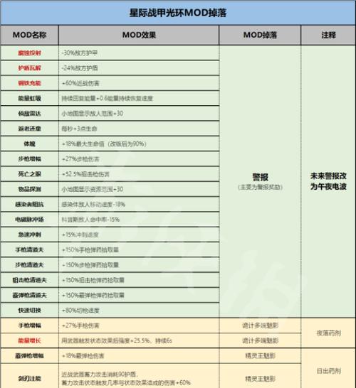 星际战甲强力重击技巧是什么？如何提高命中率？