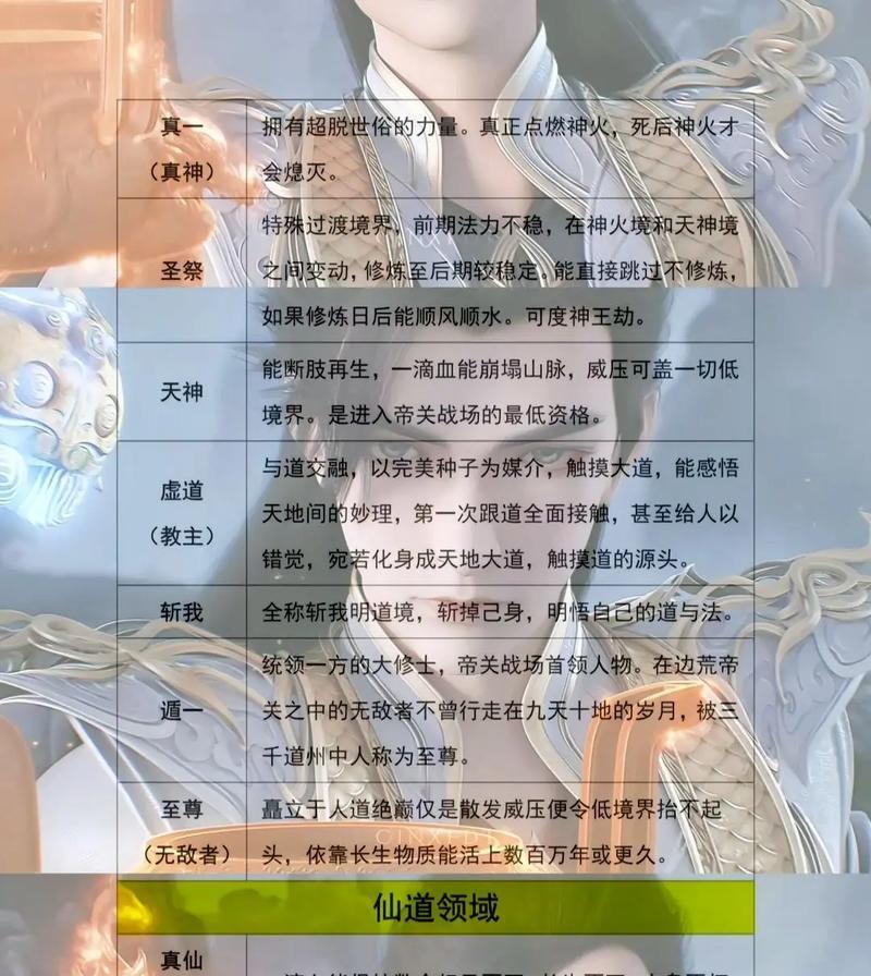 完美世界有哪些篇章类型？篇章类型的特点是什么？