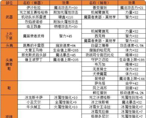 DNF蓝拳职业附魔推荐是什么？附魔对角色有何增益？