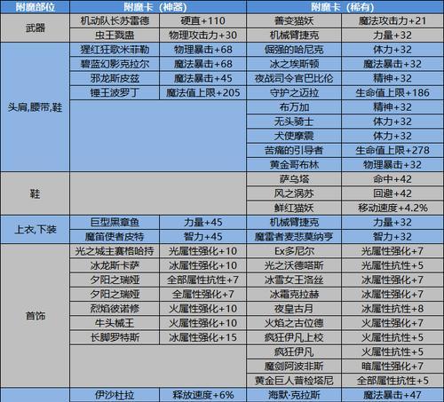 地下城卡片附魔什么时候可以用？附魔的条件是什么？